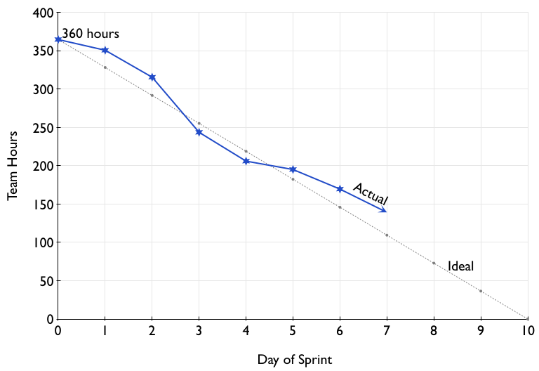 Ignore hours, focus on collaboration
