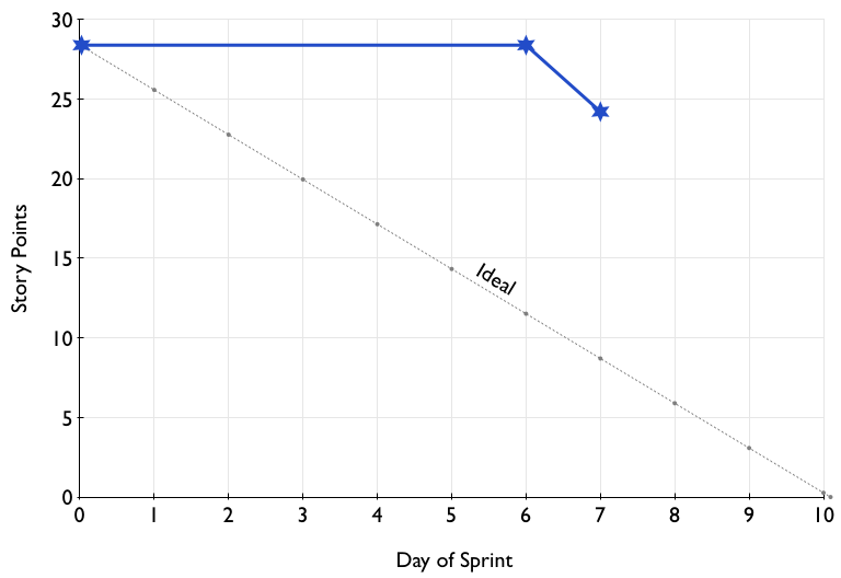 Big Data, Little Tests
