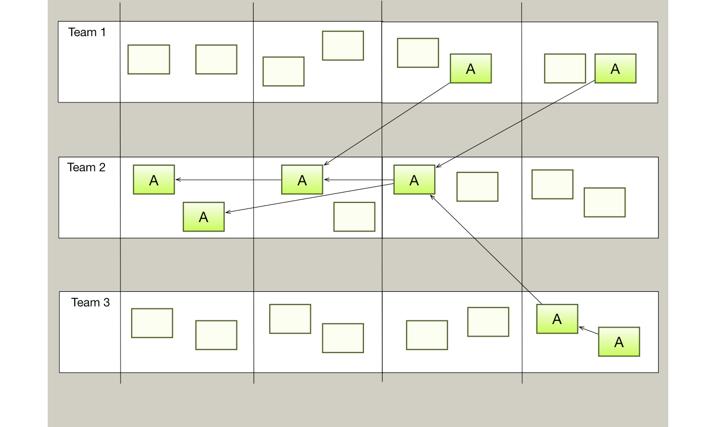 The Role of the Scrum Master
