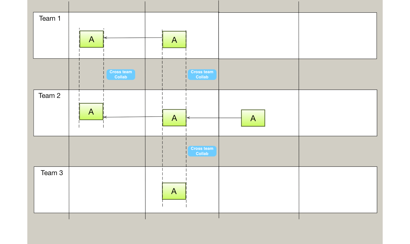 Video Sequential and Collaborative Planning
