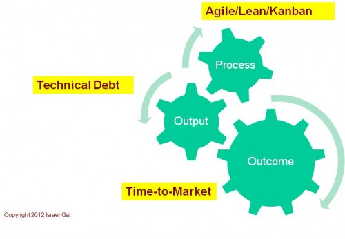 Video Business Impact DevOps
